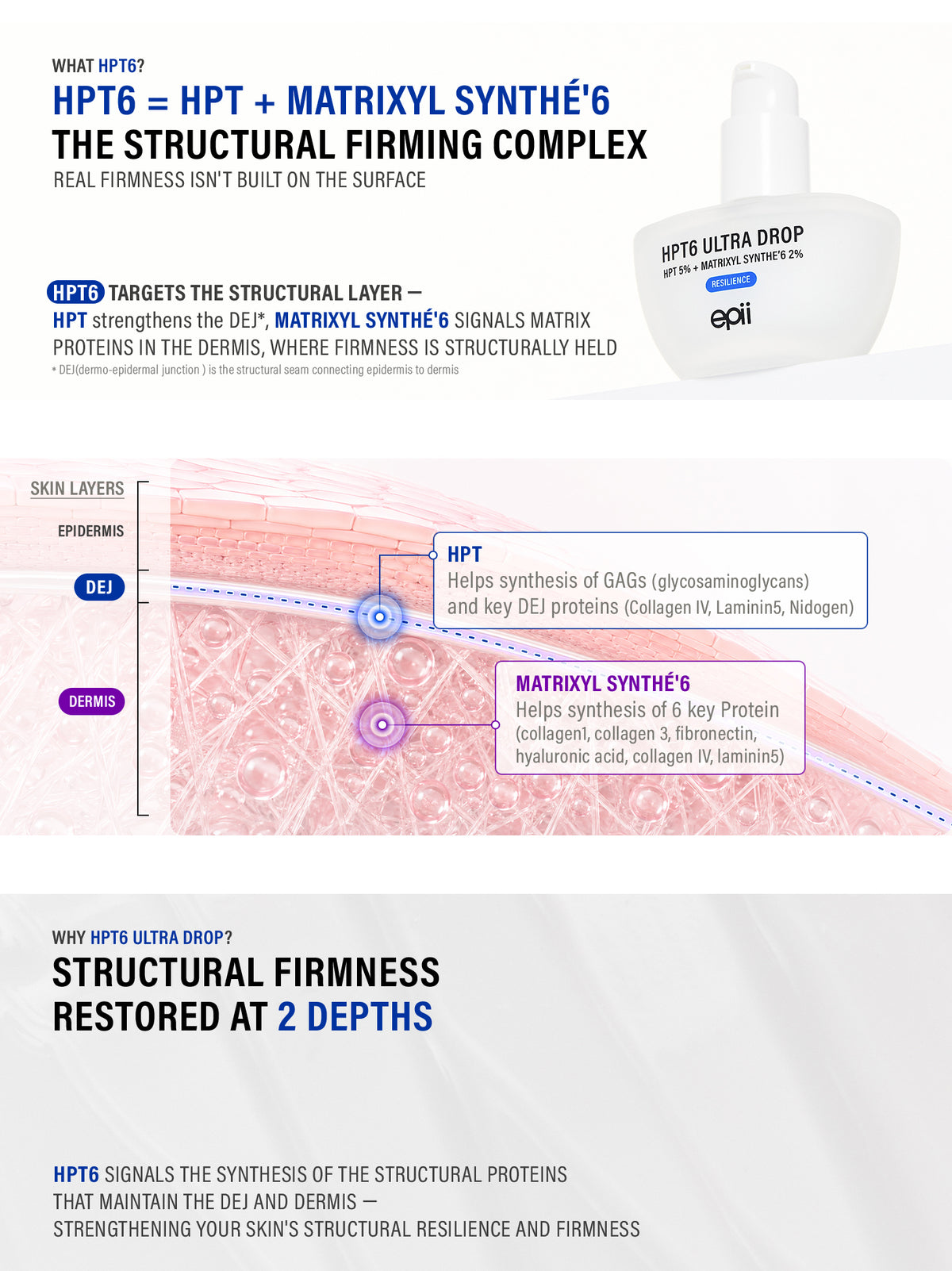 HPT6 Ultra Drop 5% – EPII IN YOUR SKIN EPISODE