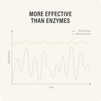 New Skin Toner - Snow Mushroom & PHA