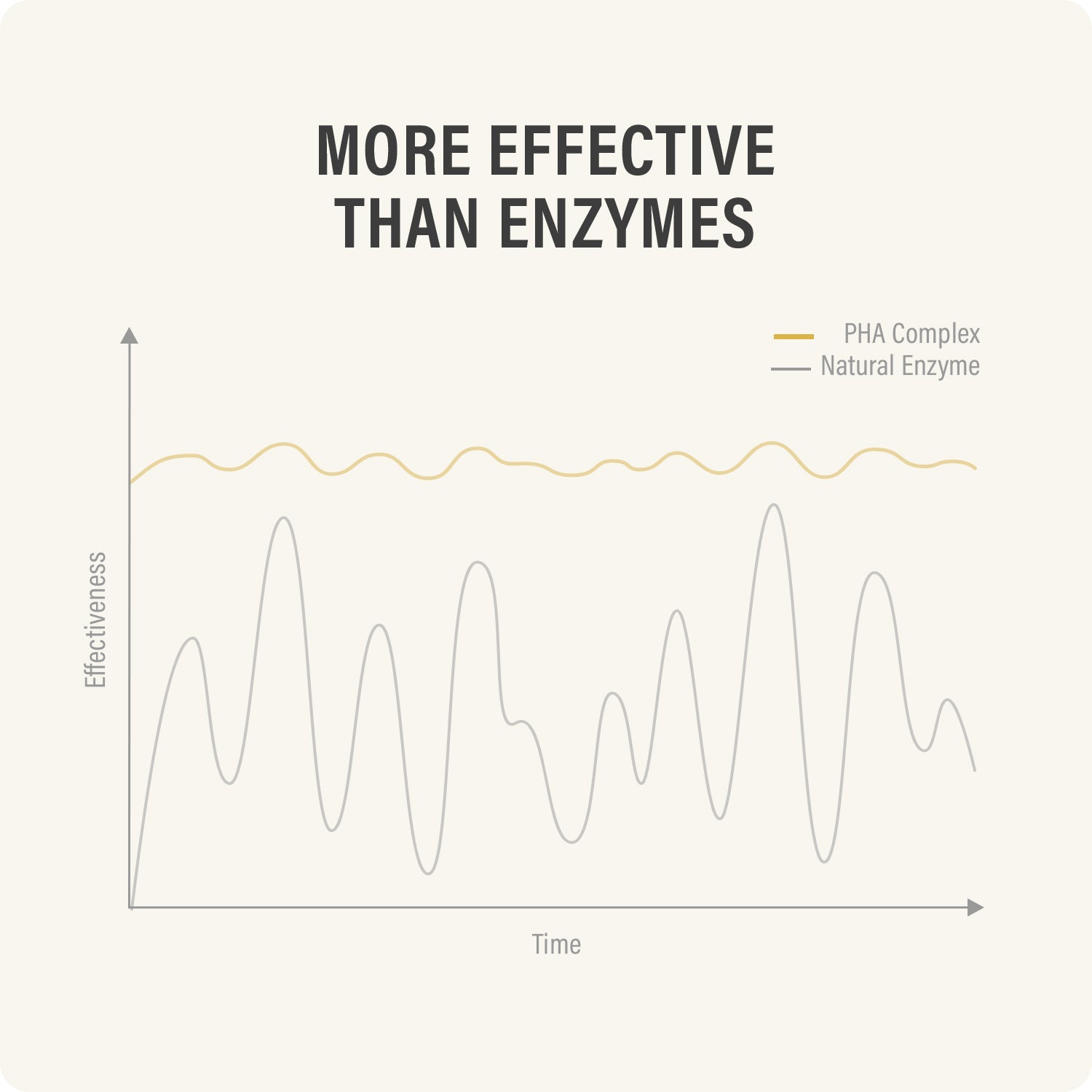 New Skin Toner - Snow Mushroom & PHA